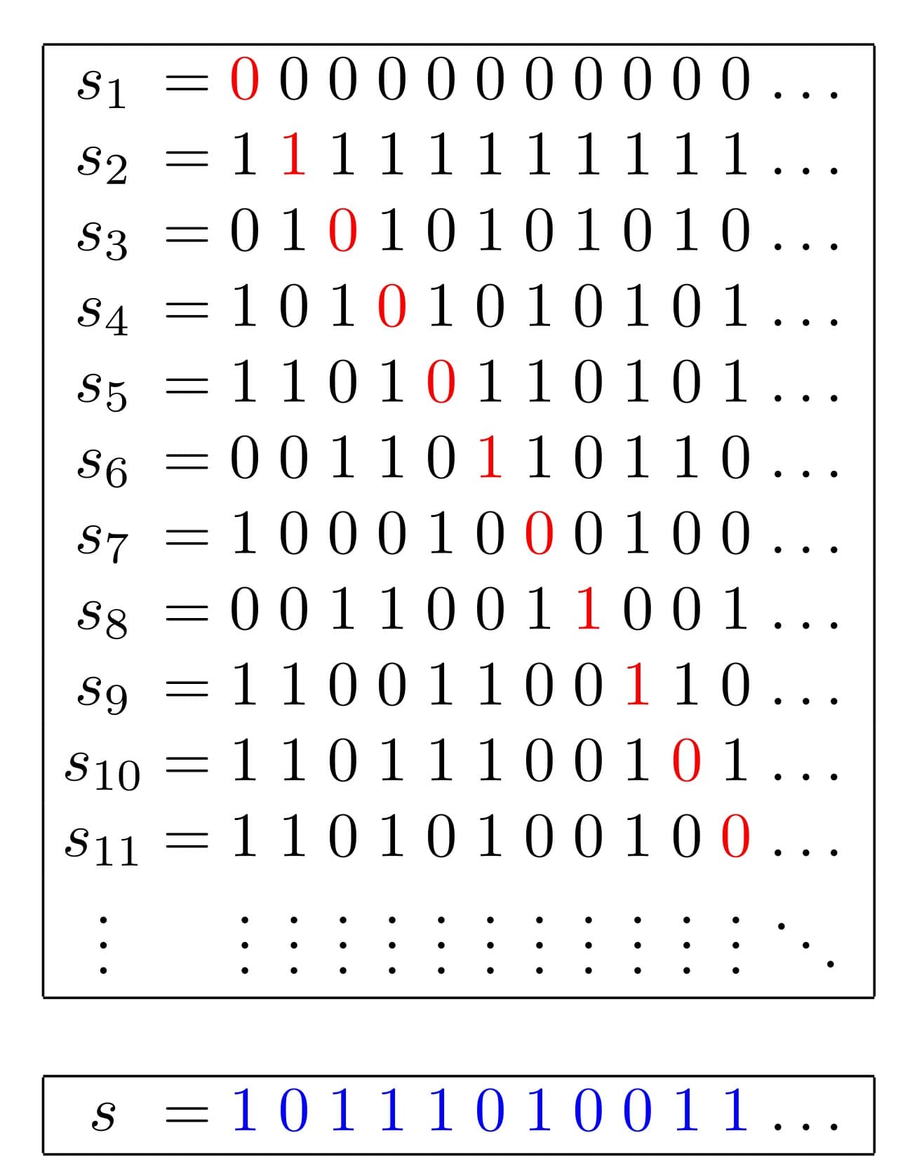 康托尔对角线论证：关于实数区间 [0,1)不可数性的学习与分析报告