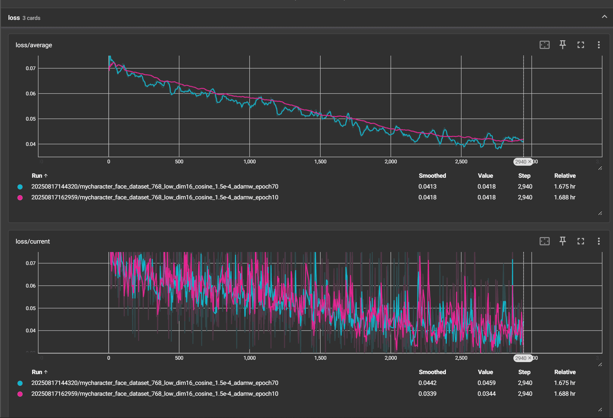 3e-4学习率的Loss曲线